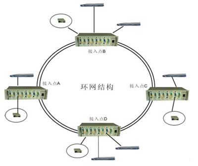 方(fang)案(an)